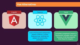 Vue  The Complete Guide w Router Vuex Composition API [upl. by Sharity]