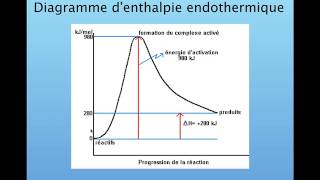 43B Diagramme énergétique [upl. by Abra589]