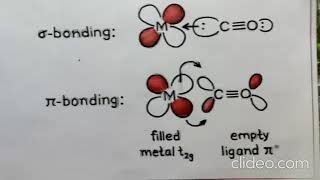 हिंदी में BSC II Electroneutrality principle and back bonding [upl. by Topping]