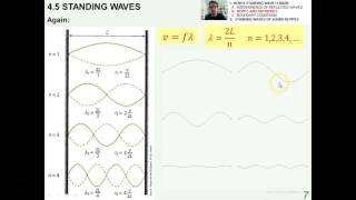 Standing Waves on a String Fundamental Frequency Harmonics Overtones Nodes Antinodes Physics [upl. by Amin]