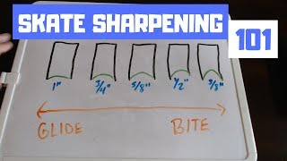 Skate Sharpening Feature on ShawTV  Blackstones Flat Bottom V [upl. by Gris187]