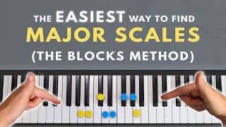 How To Memorize EVERY Major Scale On Piano [upl. by Evangelina]