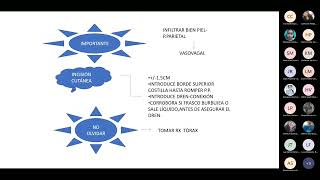 ToracocentesisHidatidosis pulmonar y micetoma  Dra Bautista [upl. by Eusoj]