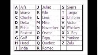 Test 1 フォネティックコード、Phonetic alphabet [upl. by Baudelaire695]