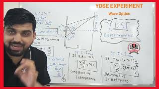 YDSE EXPERIMENT [upl. by Barry]