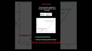 Leaky ReLU Activation Function Explained ml ai shorts [upl. by Varney]