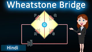 Wheatstone Bridge  animated hindi explanation  Physics  current electricity [upl. by Suhail33]