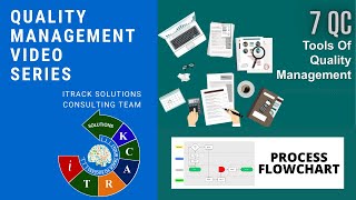 7qctools  process flowchart  processmapping [upl. by Zemaj]