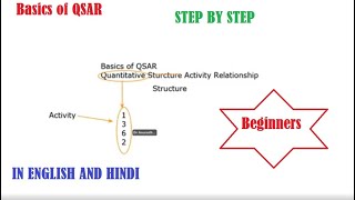 Basics of QSAR ।।Detailed Steps for development of QSAR।। EASY TUTORIAL FOR BEGINNERS [upl. by Ahsilla]