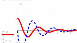 Mathcad10 Пример дифференциальные уравнения [upl. by Oliric]