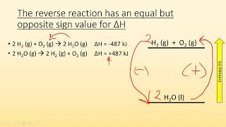 Enthalpies of Reaction [upl. by Alimat]