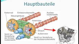 Variable Motorsteuerung [upl. by Uzziel250]