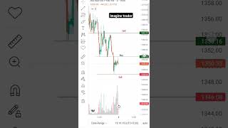 Aurobindo Pharma sell intraday stock stockinnews stocktrading subscribe nifty trump [upl. by Nowahs]