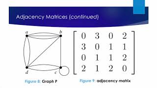 Section 3b Adjacency Matrix and Incidence Matrix [upl. by Wobniar]