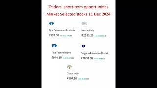 Traders Shot  Term Opportunities Market Selected Stocks 11 Dec 2024 [upl. by Selij504]