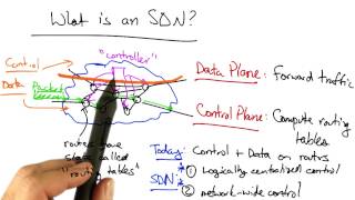 Software Defined Networking  Georgia Tech  Software Defined Networking [upl. by Eadahc]