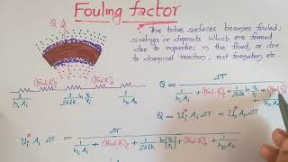 Overall Heat Transfer Coefficient and Fouling Factor  Heat Exchangers  HMT  KTU  S6 MECHANICAL [upl. by Cheston]