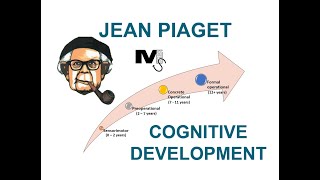 Piagets Theory of Cognitive Development  Simplest Explanation ever [upl. by Leveroni]