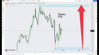 Stacks STX  Crypto Price Prediction 2024 [upl. by Atener]