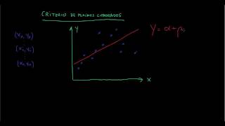 ML5 Criterio de mínimos cuadrados [upl. by Arza]