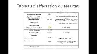 Lquotaffectation du résultat en moins de 7 minutes [upl. by Llesig]