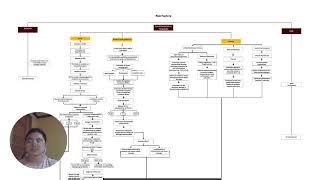 Pathophysiology Map Multiple Sclerosis [upl. by Robinet771]