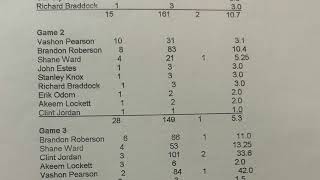 1995 Ripley Middle School Football 7th Grade Results and Stats [upl. by Garald767]