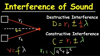 Interference of sound wave Physics [upl. by Gytle]