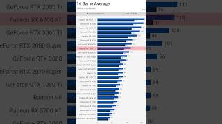 Best Graphics Cards for 1440p Gaming in 2023 🏆 [upl. by Neeneg]