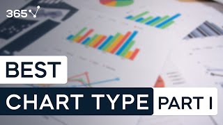 Which is the best chart Selecting among 14 types of charts Part I [upl. by Flatto]