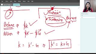 L18 Phonon Momentum Inelastic Scattering by Phonons [upl. by Eerized]