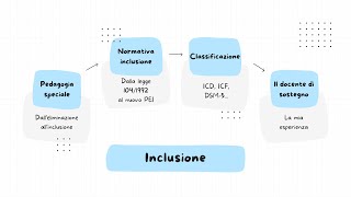 TURBORIPASSO CONCORSO INCLUSIONE [upl. by Seravat]