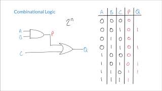 Constructing Truth Tables for Combinational Logic Circuits [upl. by Shari589]