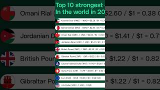 TOP 10 STRONGEST CURRENCY IN THE WORLD currency dollars riyal diaries dollar downfall [upl. by Gabrila]