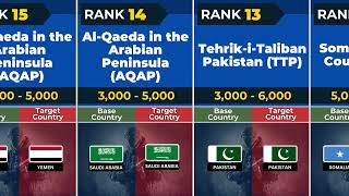 Top 50 Most Dangerous Terrorist Organizations Worldwide  Global Threat Overview factsvideo video [upl. by Ellennad]