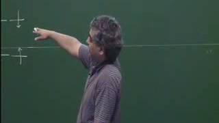 Subir Sachdev  The Landscape of Hubbard Model  Lecture 1 [upl. by Laiceps]