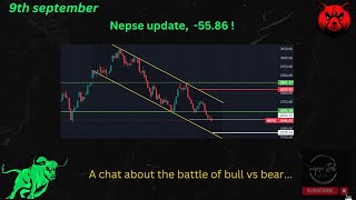 Nepse update 5586  nepsestock educational nepsestock [upl. by Nilesoy]