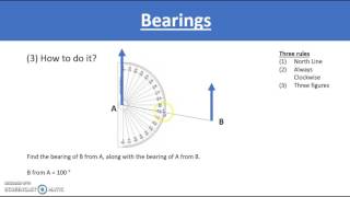 GCSE Bearings [upl. by Nauqit280]