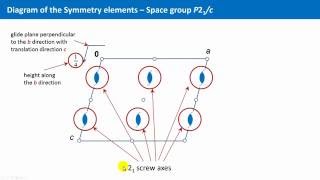 Unit 51  The Space group P21c and the Asymmetric Unit [upl. by Ennairam]