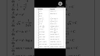 All Integration and differentiation important formulas maths 🔥🔥 [upl. by Aicilihp]