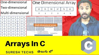 c language in telugu  c language tutorial for beginners in telugu  c language basics in telugu [upl. by Yehc639]