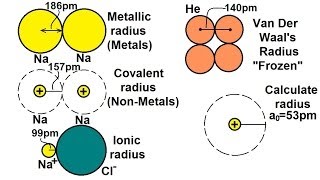 Chemistry  Periodic Variations 3 of 23 Atomic Radius Different Types [upl. by Nalat25]