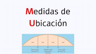 Cuartiles y percentiles  Estadística descriptiva [upl. by Nevetse]