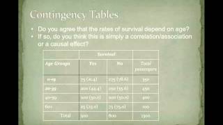 Contingency tables percentages [upl. by Stroup543]