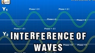 Interference of Waves  Superposition and Interference in light and water waves  Physics [upl. by Eynahpets]