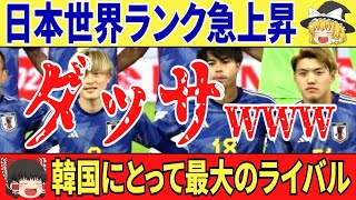 【ゆっくり解説】サッカー日本代表のFIFAランキングは急上昇。ライバルと豪語する韓国は警戒し… [upl. by Anailli]