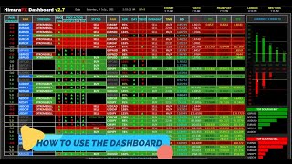 1 6 steps on how to use the HFX Dashboard  Himura Semi [upl. by Ennaej]