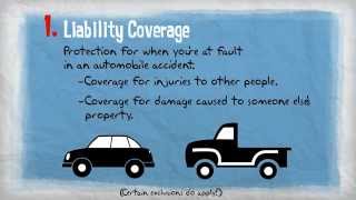 Insurance 101  Personal Auto Coverages [upl. by Christiansen]