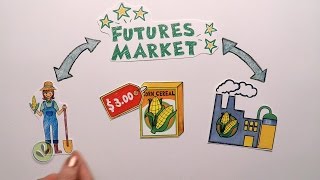 Futures Market Explained [upl. by Belayneh]