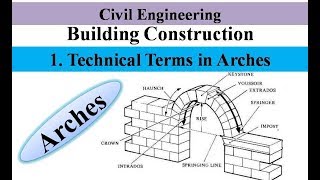 Technical Terms in Arches  Arches  Building Construction [upl. by Carlynn]